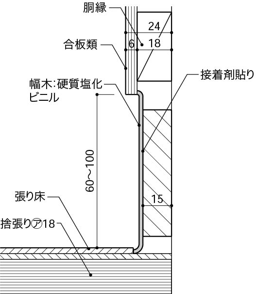 入巾木 ビニル巾木 ディテール詳細 建築知識研究所