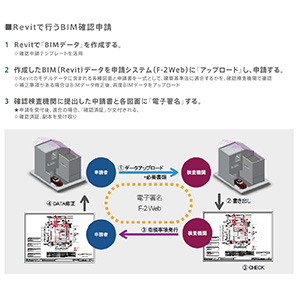2016年8月。日本初の「BIMによる建築確認申請」からの「確認済証交付」が実現！