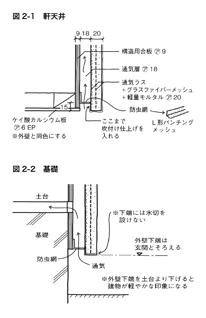 図2-1　軒天井