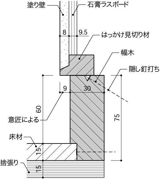 タイル 巾木 納まり