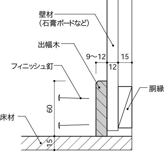 出巾木 木巾木正面から釘打ち ディテール詳細 建築設計研究所