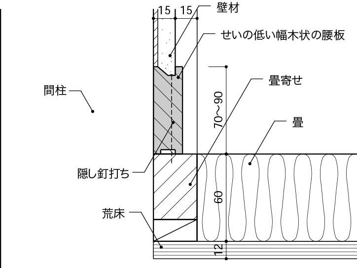 タイル 巾木 納まり