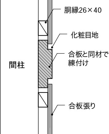 4横目地_見切り縁で見切る