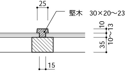 2縦目地_見切り縁を付ける