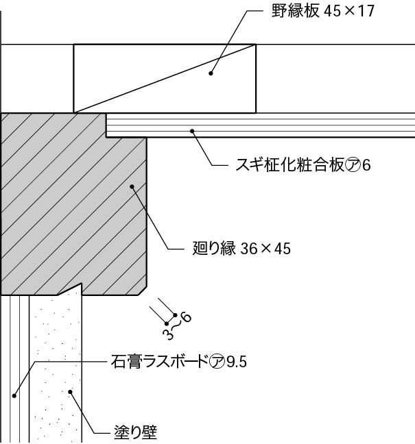 2壁が左官仕上の場合_天井ボード分廻り縁を欠き込む