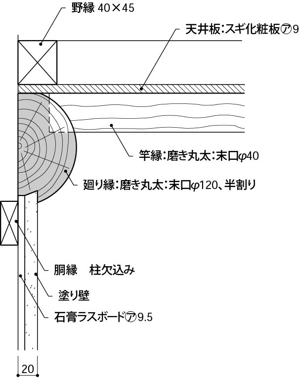 5壁が左官仕上の場合_和風の廻り縁_丸太