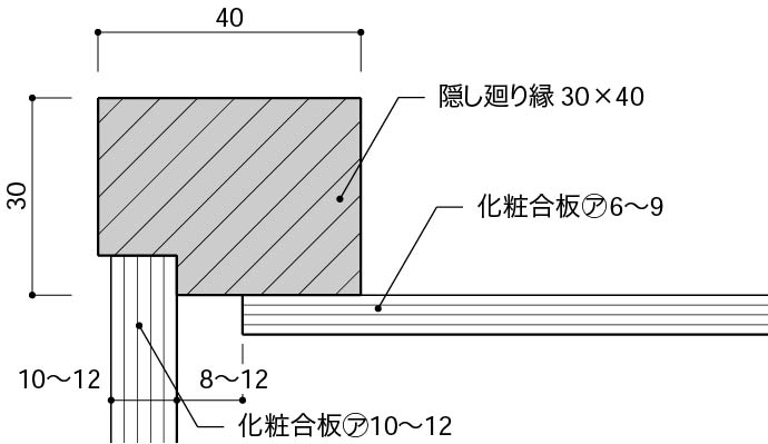 7壁がボードの場合_隠し廻り縁_天井目地の場合