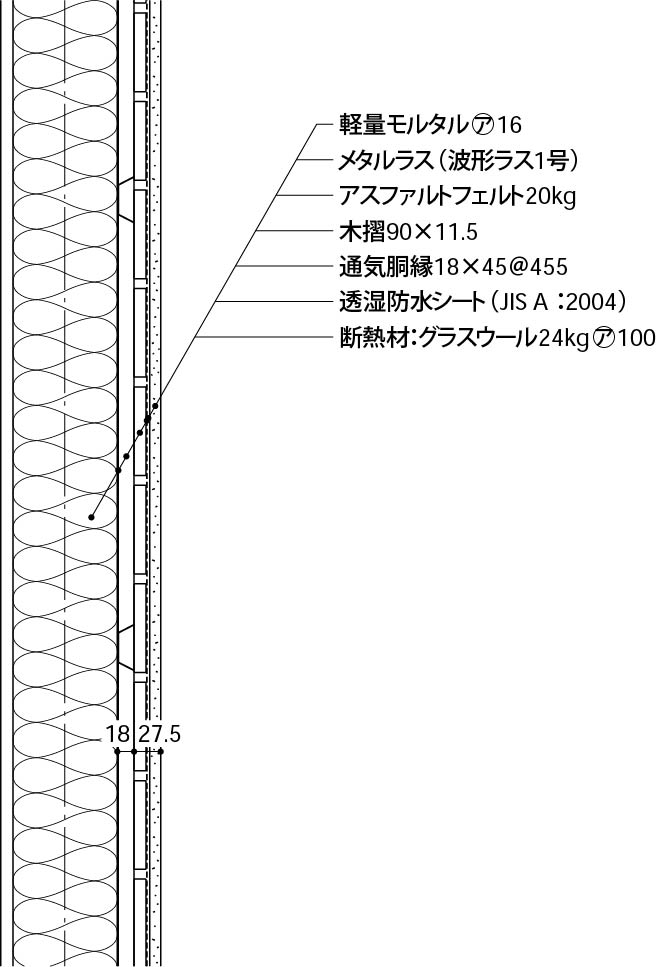 1_8_外壁の基本構成