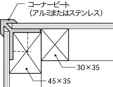 出隅2_合板の納まり_コーナービート