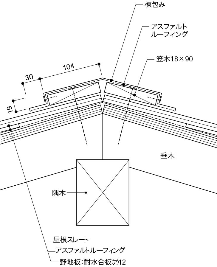 隅棟部の納まり