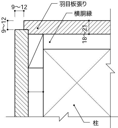 出隅2_板張りの納まり_りゃんこ張り