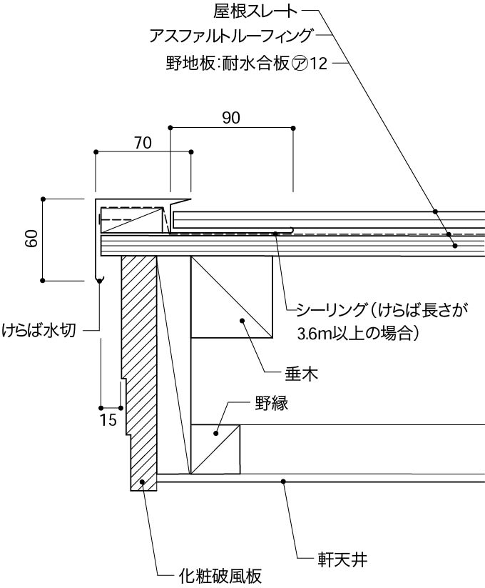 けらばの納まり_標準的な納まり