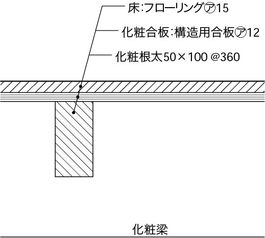 内壁床2階以上床構成_踏み天井_下地_フローリング