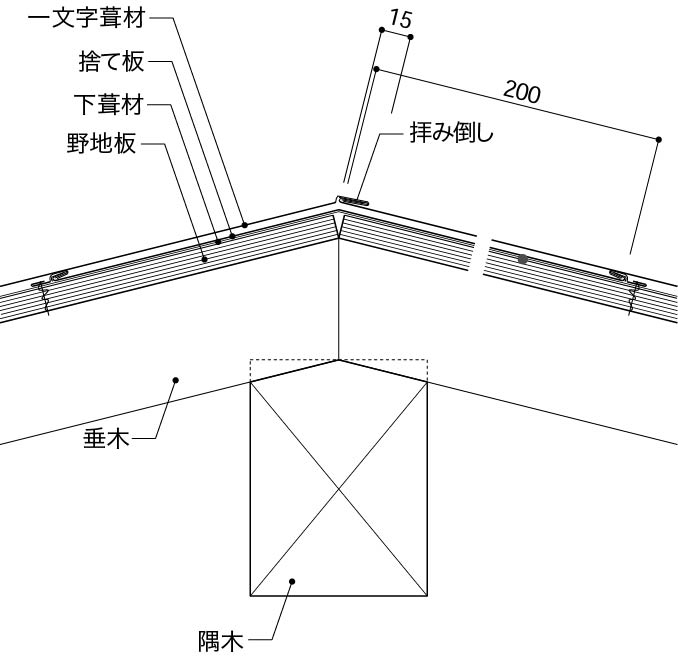 金属屋根_隅棟の納まり