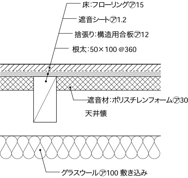 内壁床2階以上床構成2_懐あり_下地_フローリング