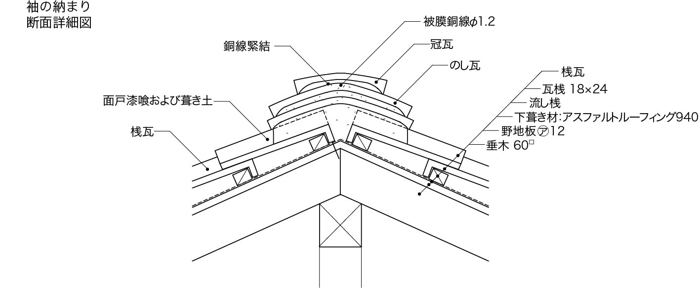 瓦屋根