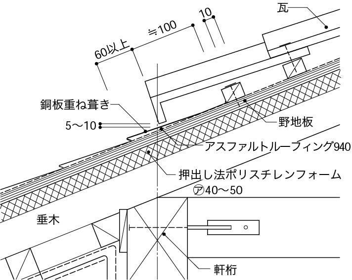 銅板屋根_瓦銅板取合い部