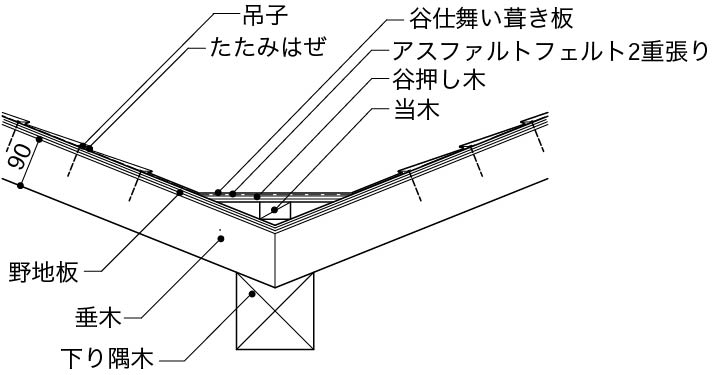 銅板屋根_谷の納まり