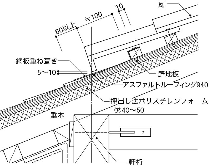 銅板屋根_水切り銅板を使った納まり