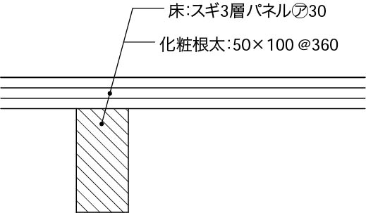 内壁床2階以上床構成3_踏み天井_スギ3層パネルのみ