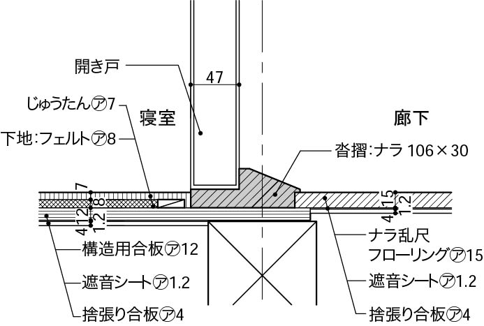 じゅうたんとの取合い_段差ありの納まり