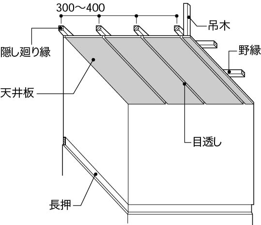 1天井構成3