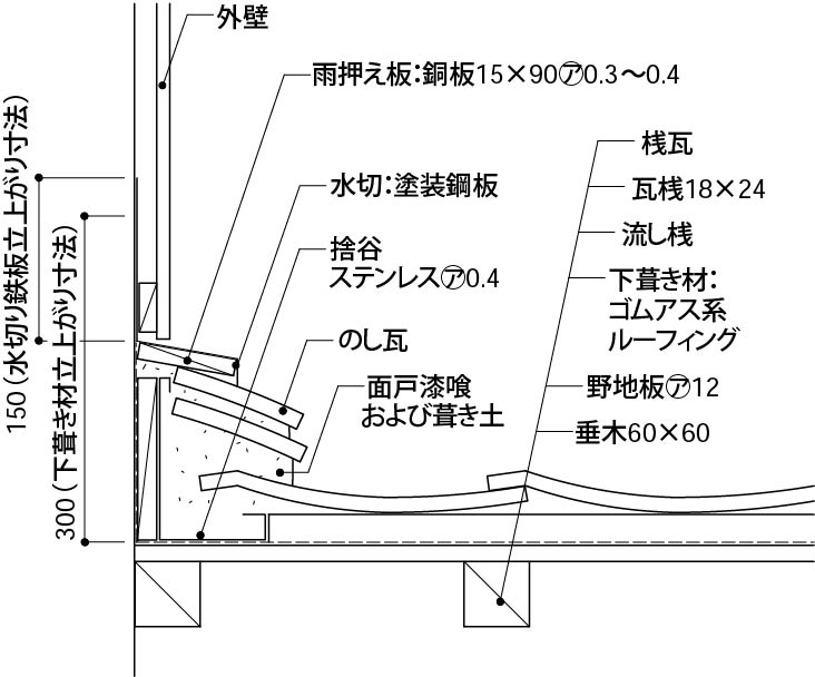 下屋瓦屋根_水切のし2段_桁方向