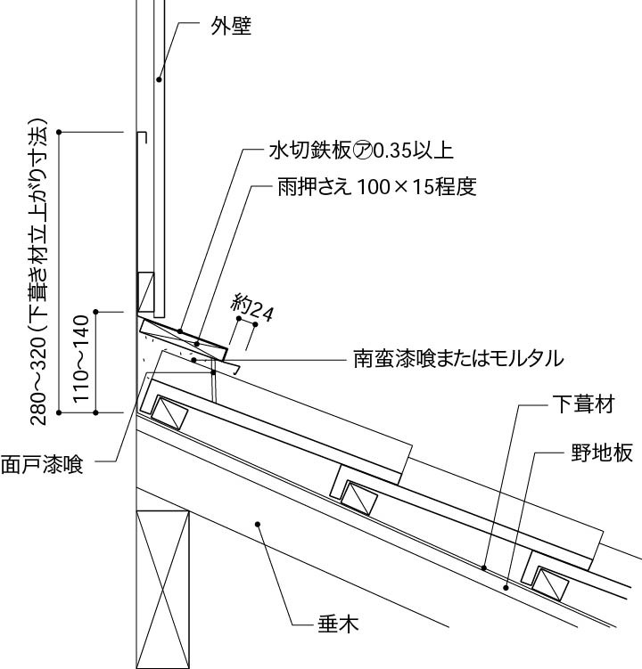 下屋瓦屋根_雨押さえのみ_桁方向