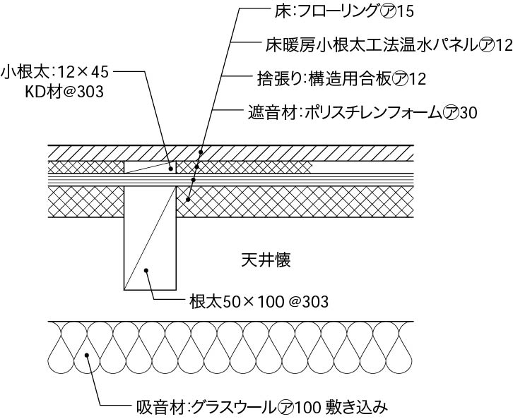 内壁床2階以上床構成4_懐あり_床暖房_フローリング