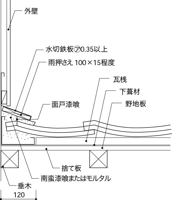 下屋瓦屋根_雨押さえのみ_流れ方向