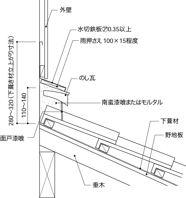 下屋瓦屋根_水切のし１段_桁方向