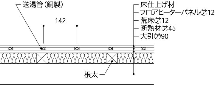 2_床暖房1