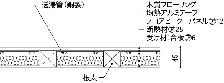 2_床暖房2