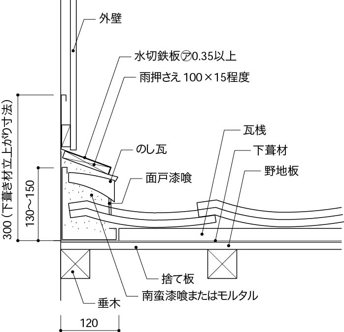 下屋瓦屋根_水切のし１段_流れ方向