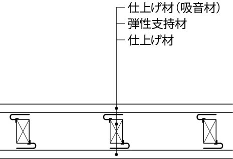 壁天井_防音室１