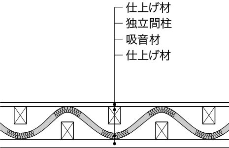 壁天井_防音室2