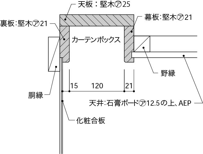 一般的なカーテンボックス2