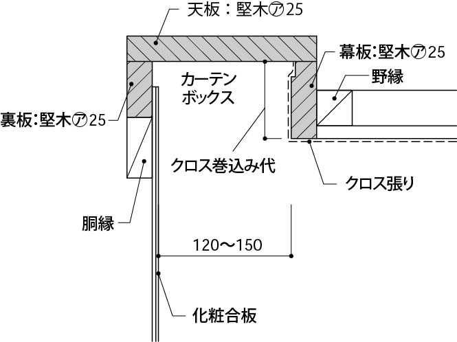 クロスを巻き込んで天井と一体化