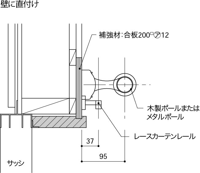 壁に直付け