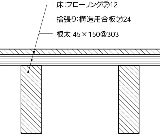 内壁床2階以上床構成5_踏み天井_下地_フローリング