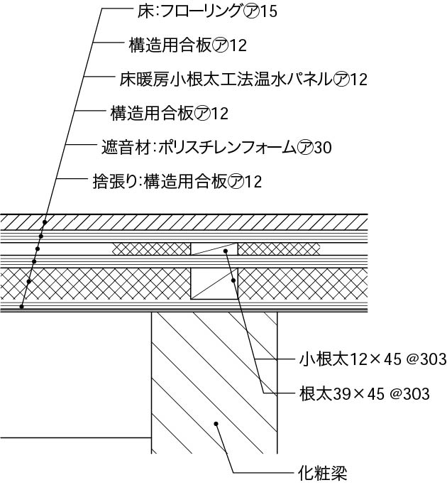 内壁床2階以上床構成7_踏み天井_床暖房_フローリング