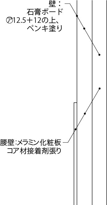 洗面_洗濯機置場における異種材料の取合い