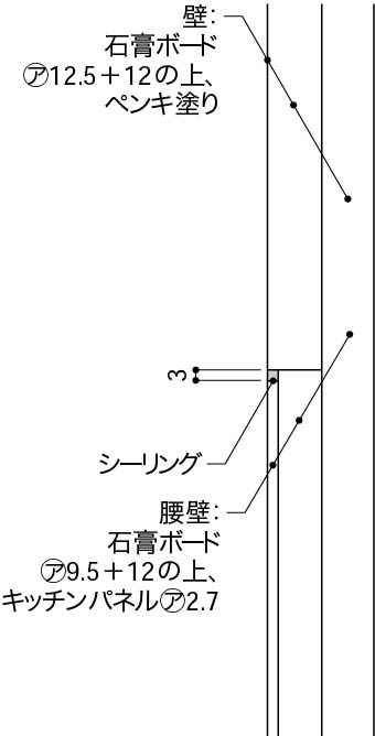 洗面_洗濯機置場における異種材料の取合い