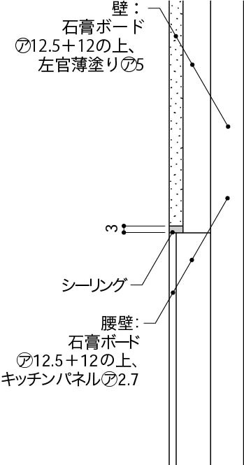 洗面_洗濯機置場における異種材料の取合い