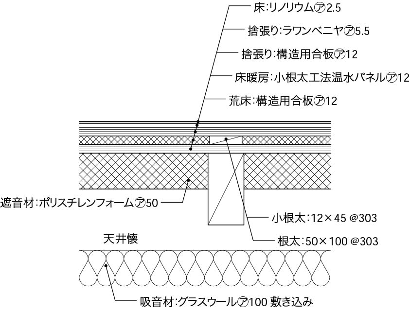 内壁床2階以上床構成8_懐あり_床暖房_リノリウム