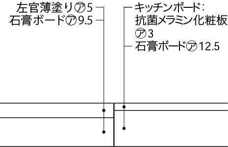 12_1_台所における異種材料の取合い