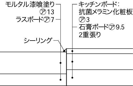 12_2_台所における異種材料の取合い