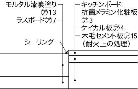 12_3_台所における異種材料の取合い