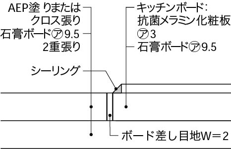 12_5_台所における異種材料の取合い