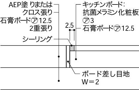 12_6_台所における異種材料の取合い